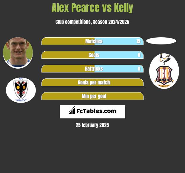 Alex Pearce vs Kelly h2h player stats