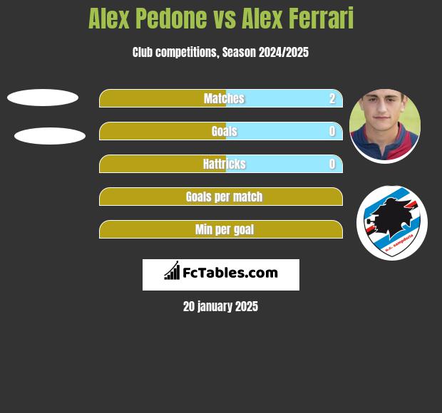 Alex Pedone vs Alex Ferrari h2h player stats