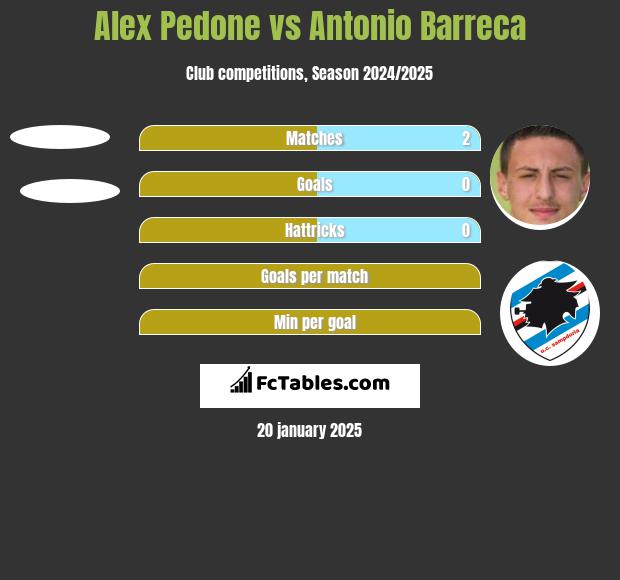 Alex Pedone vs Antonio Barreca h2h player stats