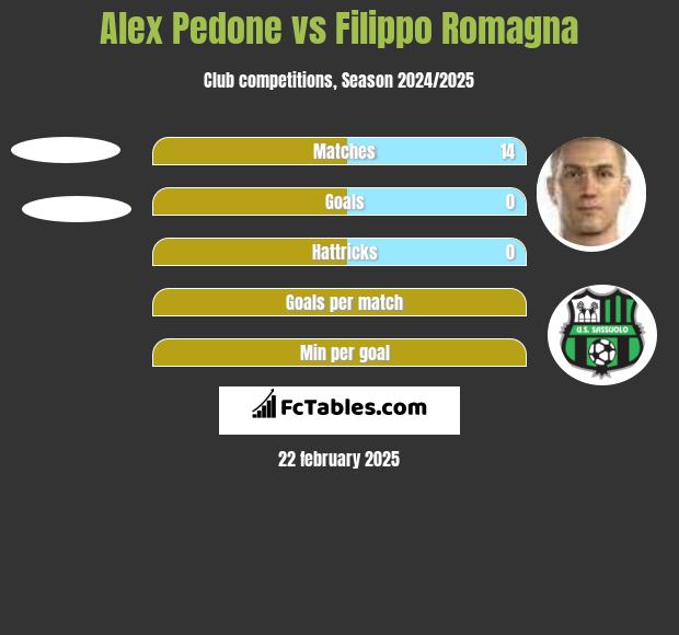 Alex Pedone vs Filippo Romagna h2h player stats