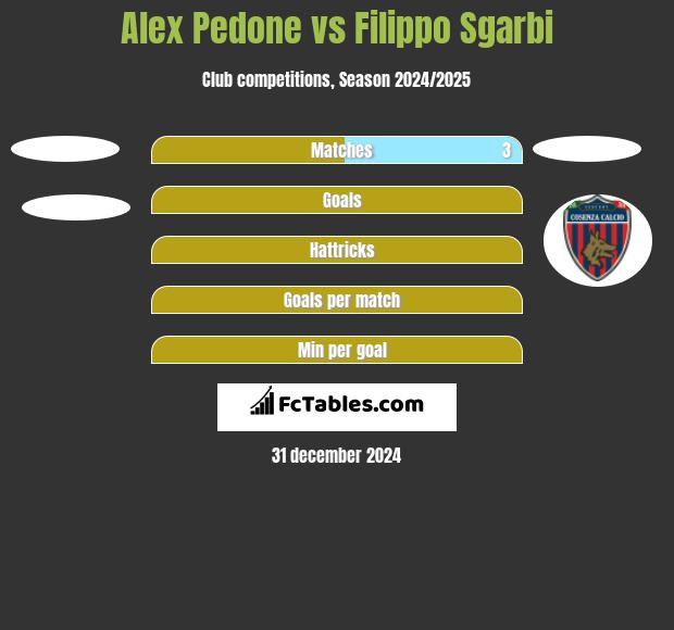 Alex Pedone vs Filippo Sgarbi h2h player stats