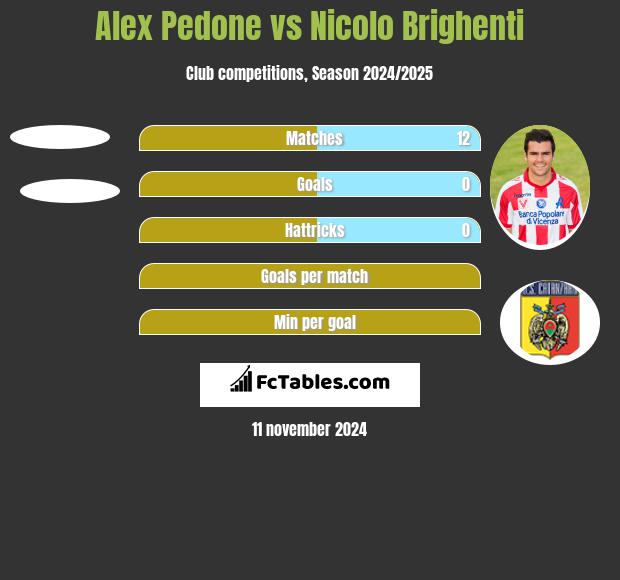 Alex Pedone vs Nicolo Brighenti h2h player stats