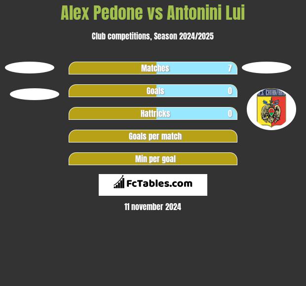 Alex Pedone vs Antonini Lui h2h player stats