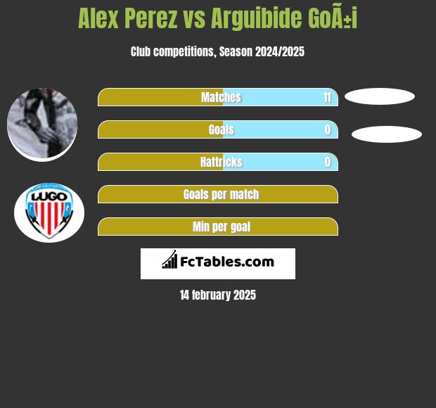 Alex Perez vs Arguibide GoÃ±i h2h player stats