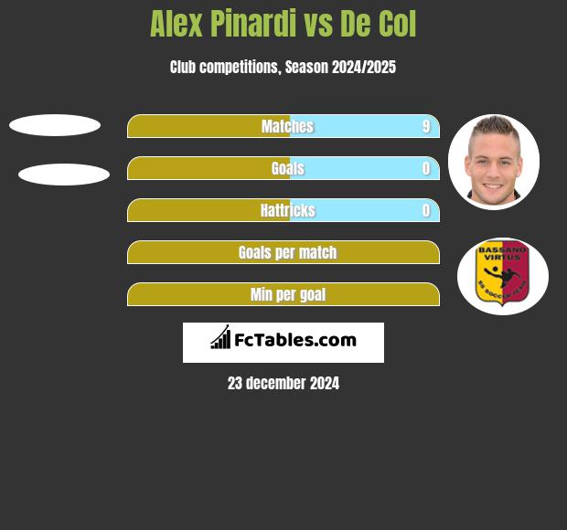 Alex Pinardi vs De Col h2h player stats