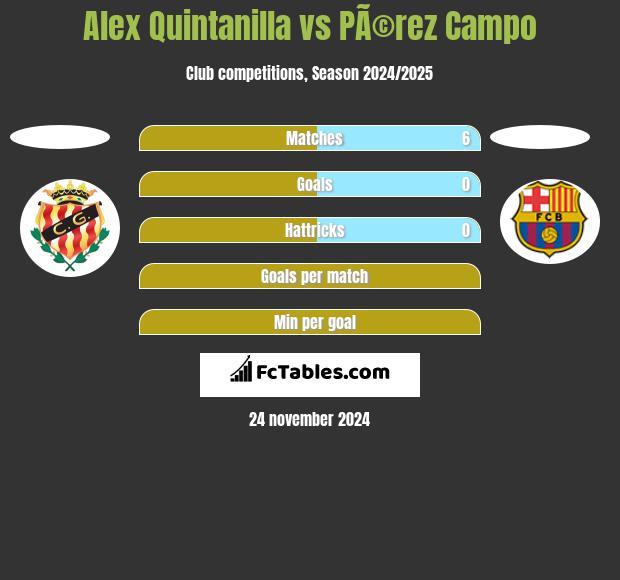 Alex Quintanilla vs PÃ©rez Campo h2h player stats