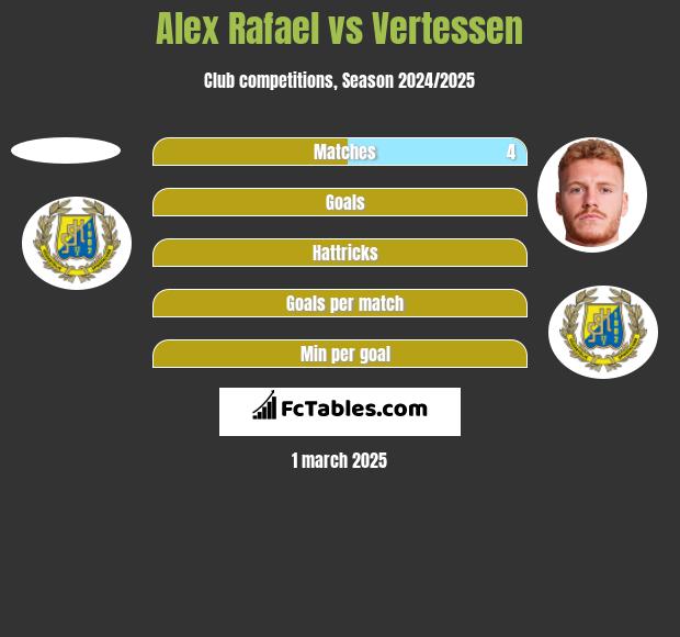 Alex Rafael vs Vertessen h2h player stats