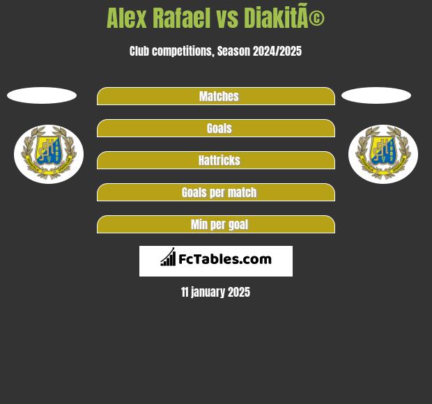 Alex Rafael vs DiakitÃ© h2h player stats