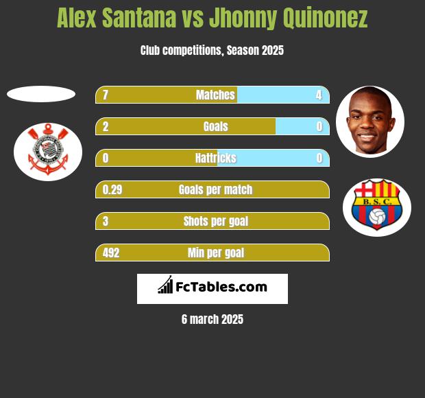 Alex Santana vs Jhonny Quinonez h2h player stats