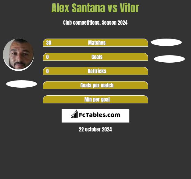 Alex Santana vs Vitor h2h player stats