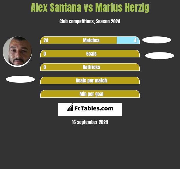 Alex Santana vs Marius Herzig h2h player stats