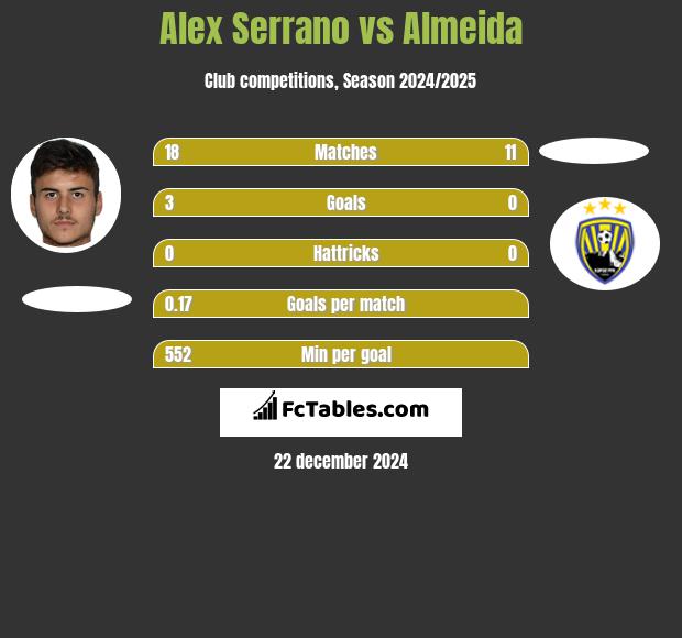 Alex Serrano vs Almeida h2h player stats