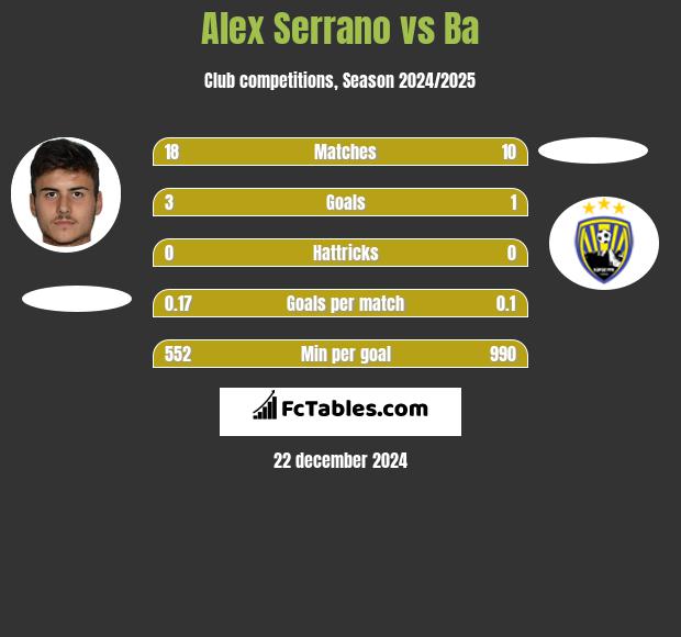 Alex Serrano vs Ba h2h player stats