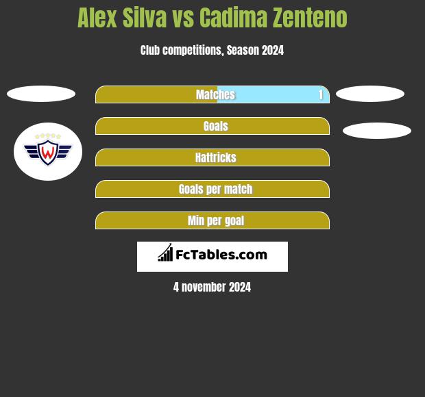 Alex Silva vs Cadima Zenteno h2h player stats