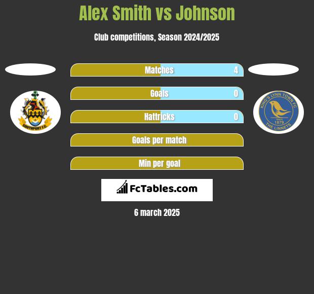 Alex Smith vs Johnson h2h player stats