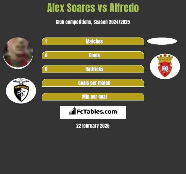 Alex Soares vs Alfredo h2h player stats