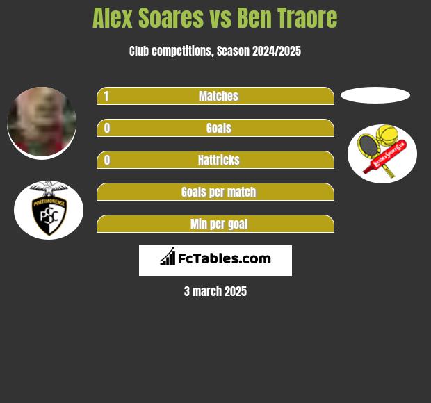 Alex Soares vs Ben Traore h2h player stats