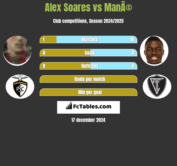 Alex Soares vs ManÃ© h2h player stats