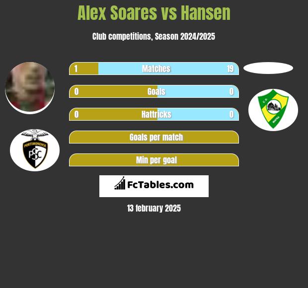 Alex Soares vs Hansen h2h player stats