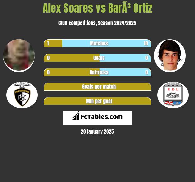 Alex Soares vs BarÃ³ Ortiz h2h player stats