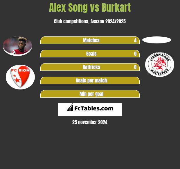 Alex Song vs Burkart h2h player stats