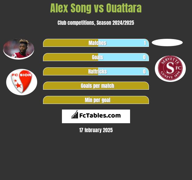 Alex Song vs Ouattara h2h player stats