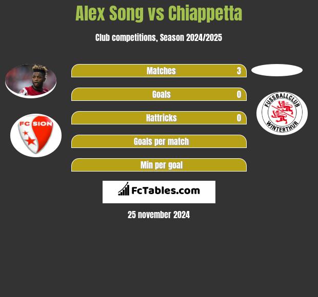 Alex Song vs Chiappetta h2h player stats