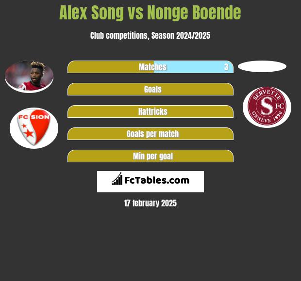 Alex Song vs Nonge Boende h2h player stats