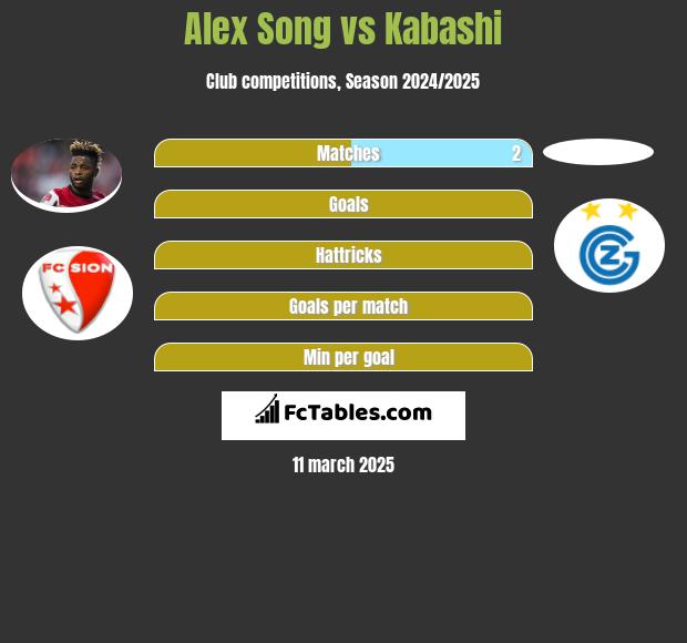 Alex Song vs Kabashi h2h player stats