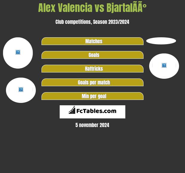 Alex Valencia vs BjartalÃ­Ã° h2h player stats