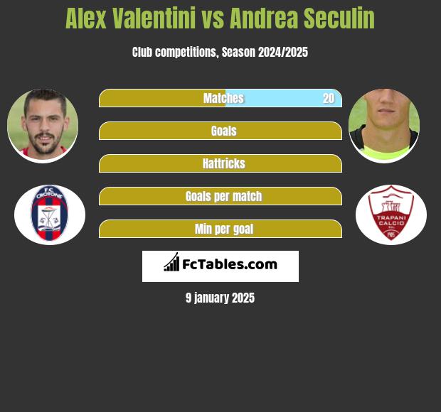 Alex Valentini vs Andrea Seculin h2h player stats