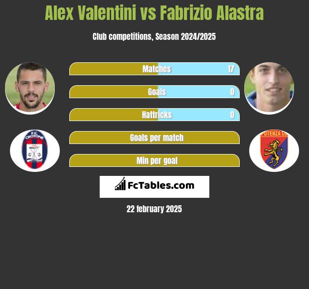 Alex Valentini vs Fabrizio Alastra h2h player stats