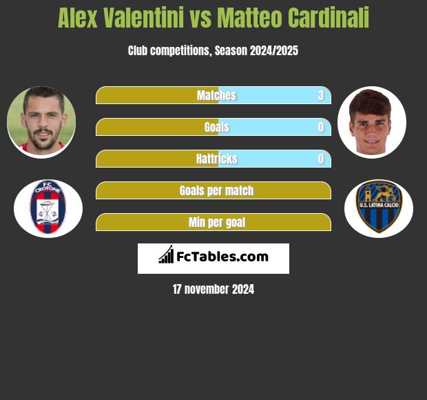 Alex Valentini vs Matteo Cardinali h2h player stats