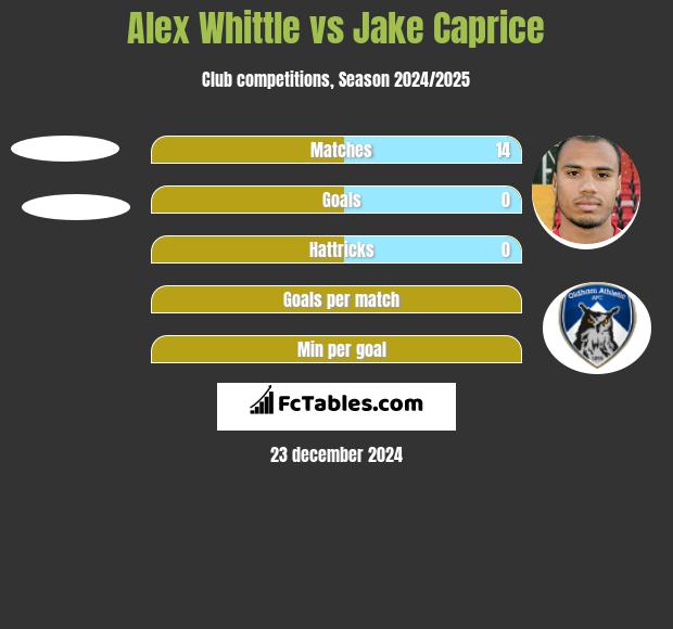 Alex Whittle vs Jake Caprice h2h player stats