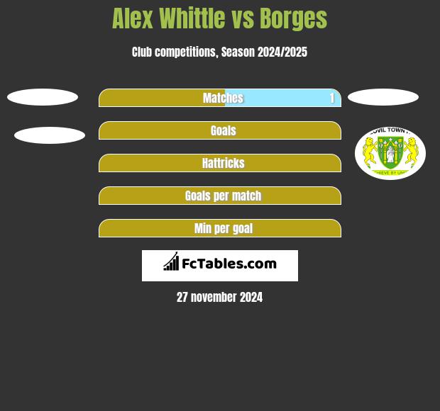 Alex Whittle vs Borges h2h player stats