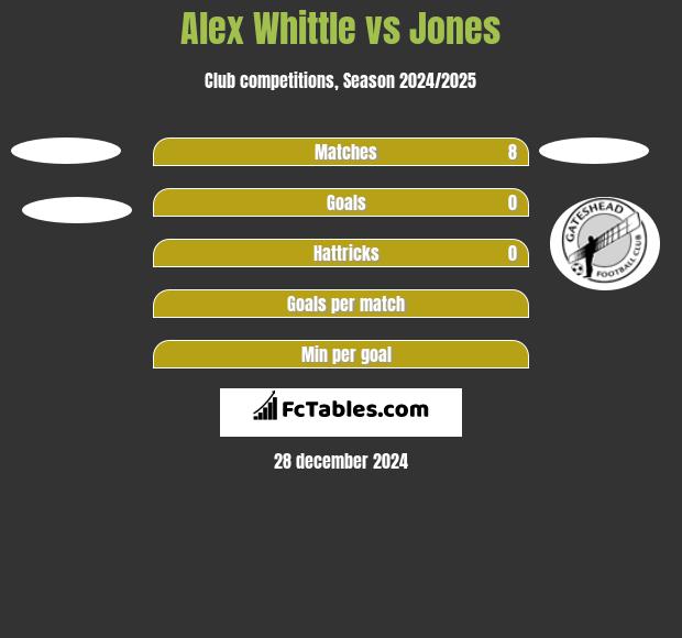 Alex Whittle vs Jones h2h player stats