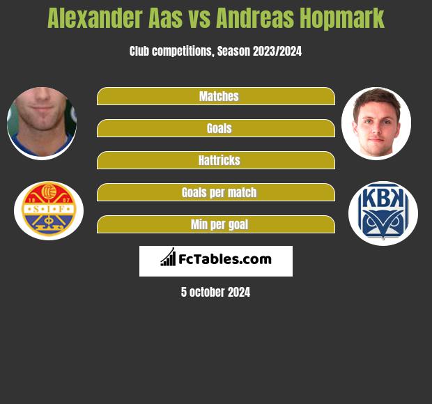 Alexander Aas vs Andreas Hopmark h2h player stats