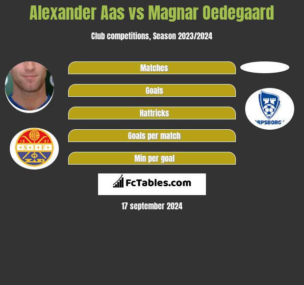 Alexander Aas vs Magnar Oedegaard h2h player stats