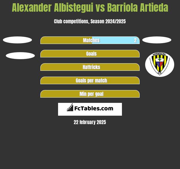 Alexander Albistegui vs Barriola Artieda h2h player stats