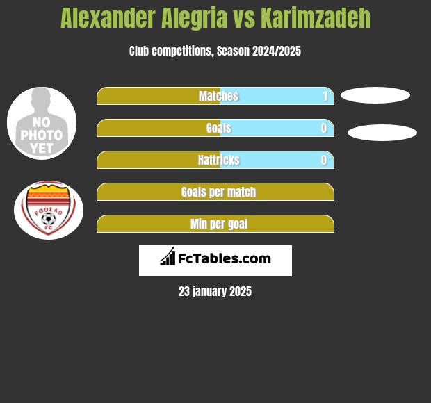 Alexander Alegria vs Karimzadeh h2h player stats