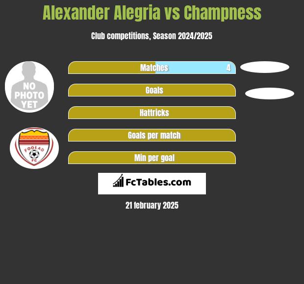 Alexander Alegria vs Champness h2h player stats