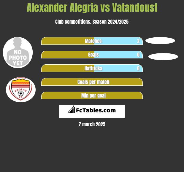 Alexander Alegria vs Vatandoust h2h player stats