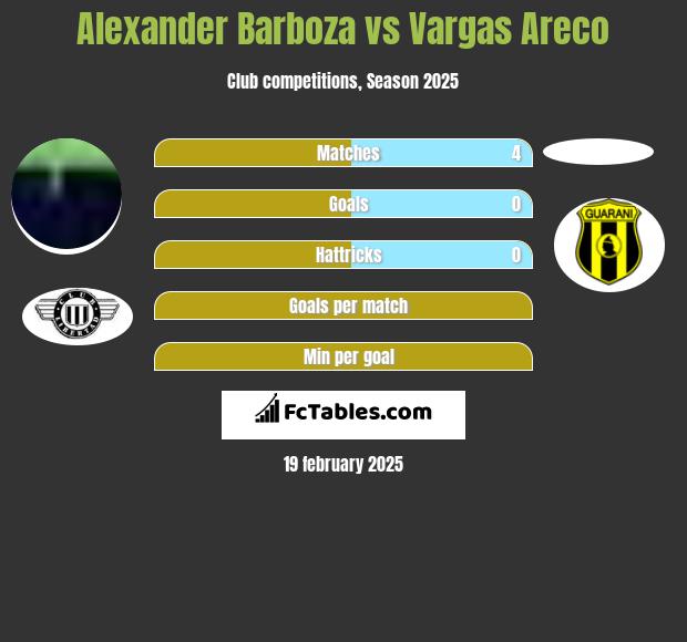 Alexander Barboza vs Vargas Areco h2h player stats