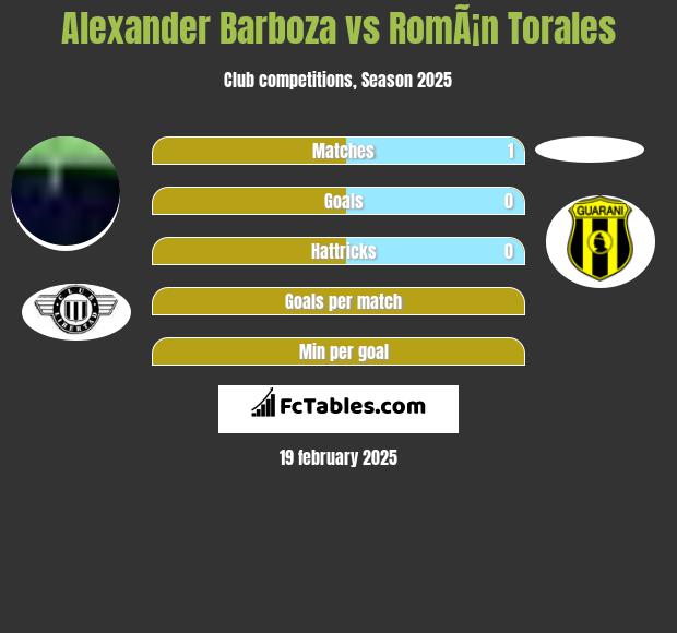 Alexander Barboza vs RomÃ¡n Torales h2h player stats