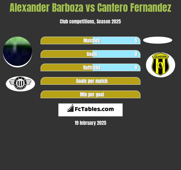 Alexander Barboza vs Cantero Fernandez h2h player stats