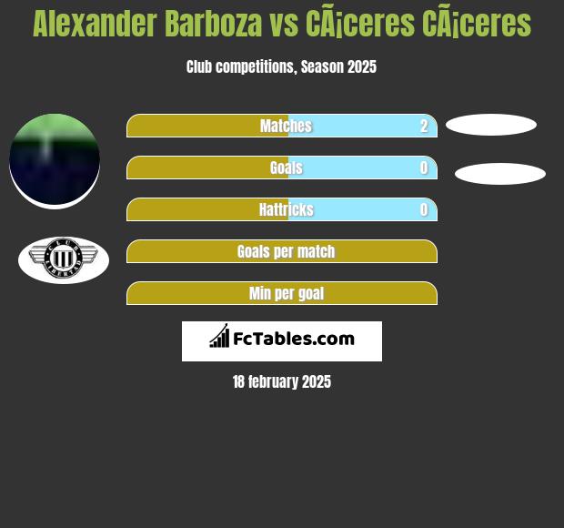 Alexander Barboza vs CÃ¡ceres CÃ¡ceres h2h player stats