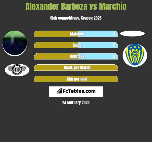 Alexander Barboza vs Marchio h2h player stats