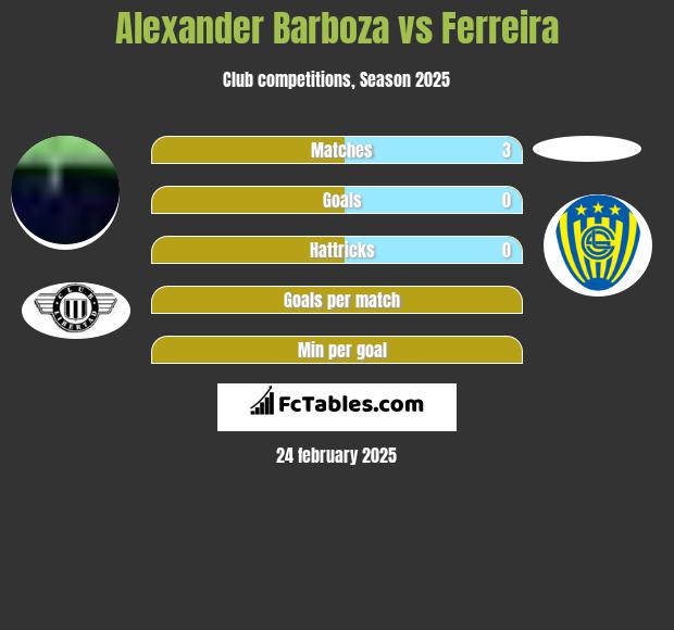 Alexander Barboza vs Ferreira h2h player stats