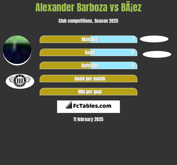 Alexander Barboza vs BÃ¡ez h2h player stats