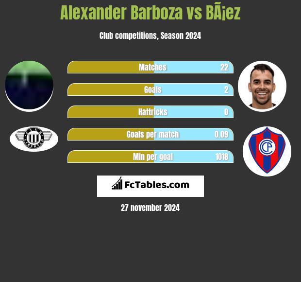 Alexander Barboza vs BÃ¡ez h2h player stats